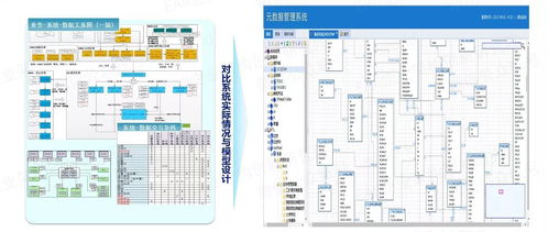 以自動化為核心的自服務大數據治理 構建高效、智能的數據處理服務新范式